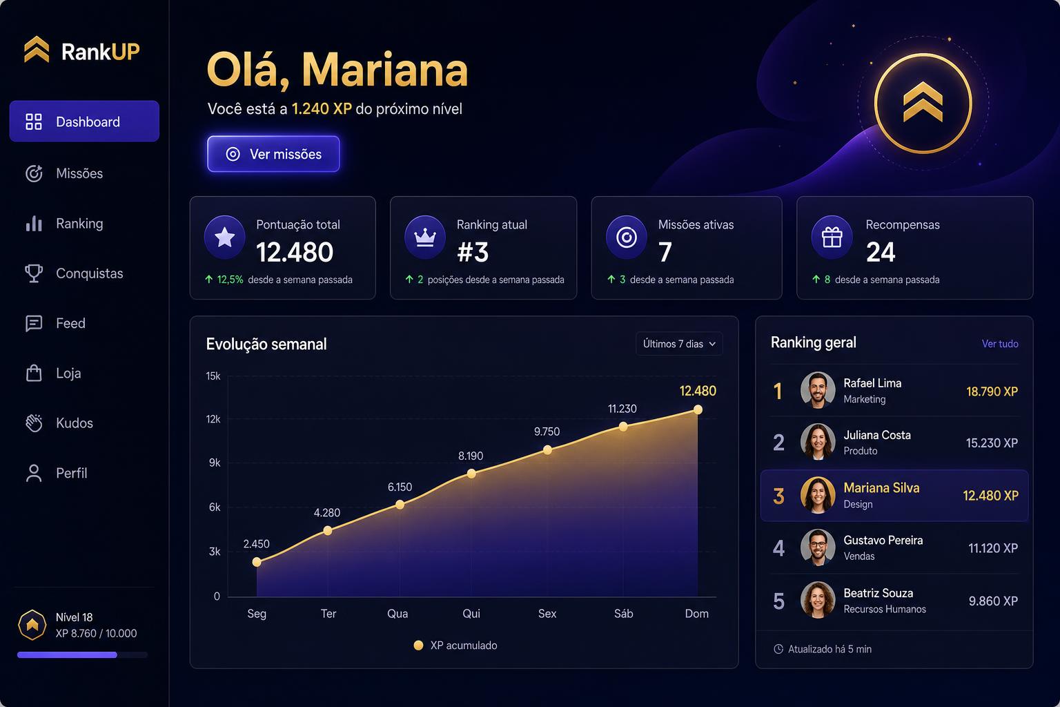 Tela Dashboard do RankUP